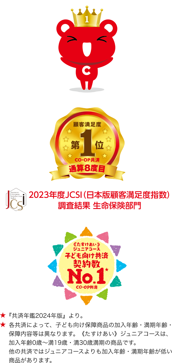 『共済年鑑2024年版』より。各共済によって、子ども向け保障商品の加入年齢・満期年齢・保障内容等は異なります。《たすけあい》ジュニアコースは、加入年齢0歳〜満19歳・満30歳満期の商品です。他の共済ではジュニアコースよりも加入年齢・満期年齢が低い商品があります。